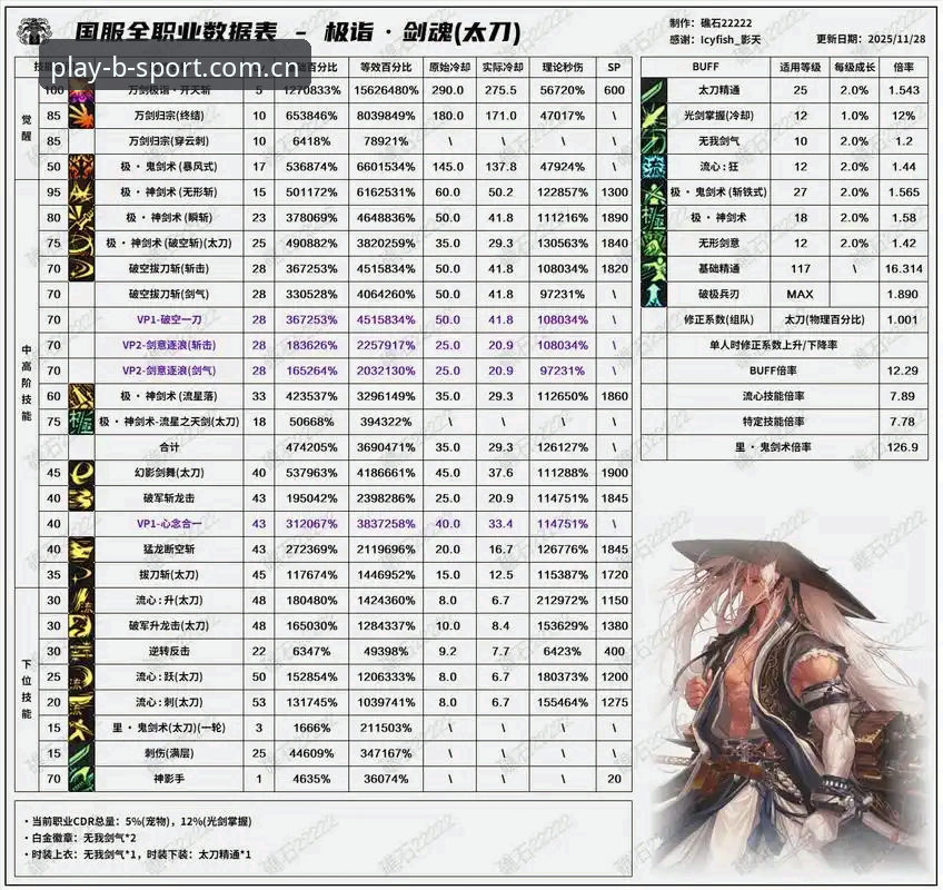 Bsport官网推荐攻略最新动态：技术评测v3.2.0版本，竞技投注与观赛体验深度对比