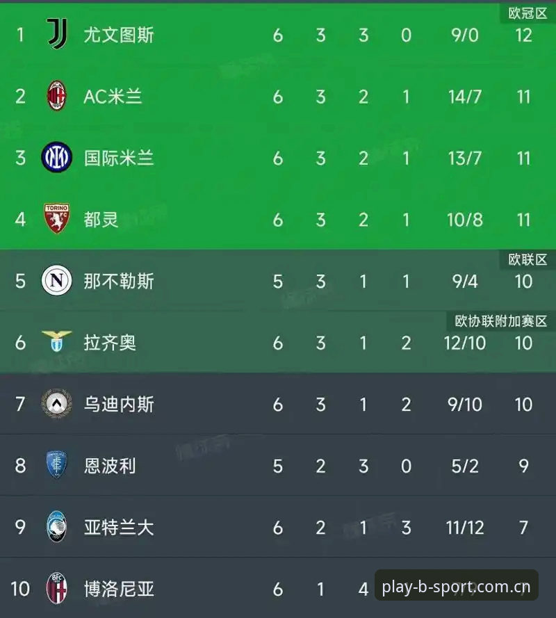Bsport下载安装 揭秘都灵德比:尤文图斯与都灵背后的恩怨与赛场博弈